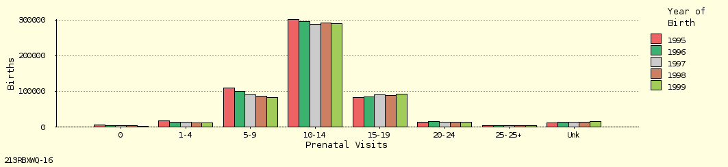 bar chart