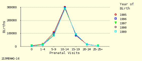 line chart