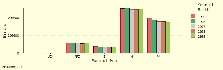 bar chart