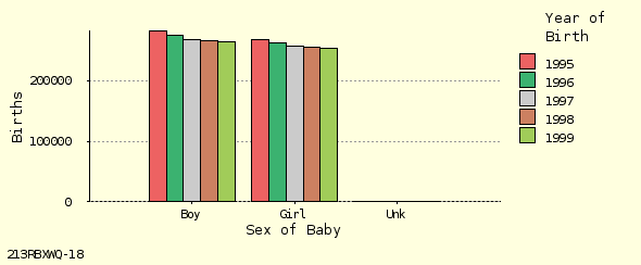 bar chart