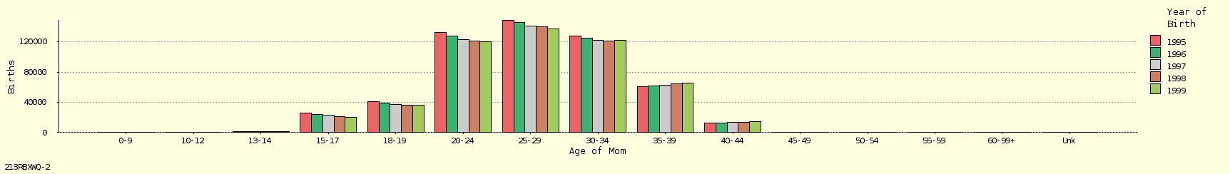 bar chart