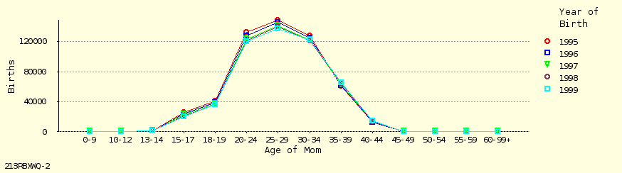 line chart