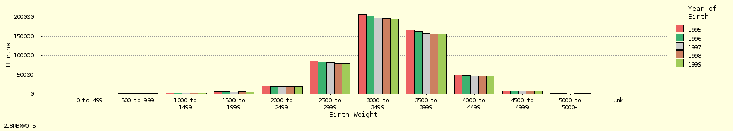 bar chart