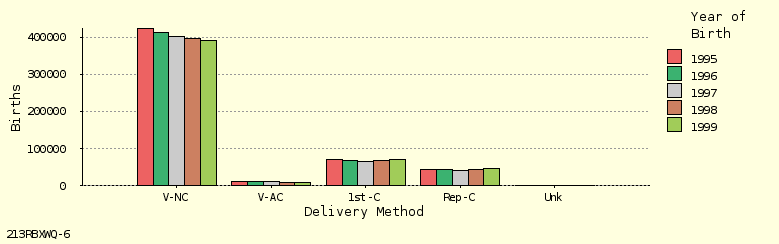 bar chart