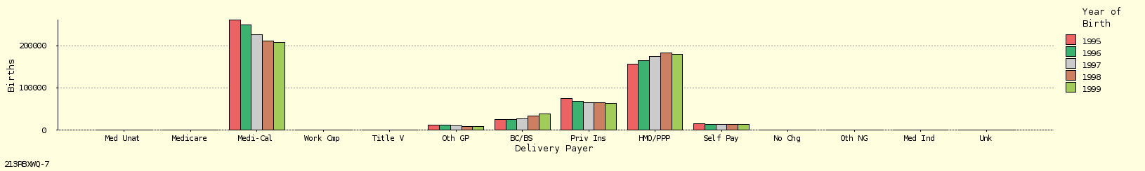 bar chart