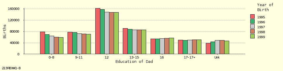 bar chart