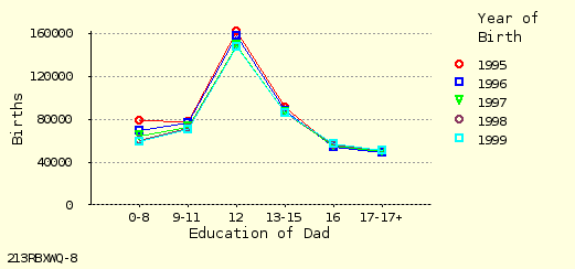 line chart