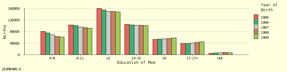 bar chart