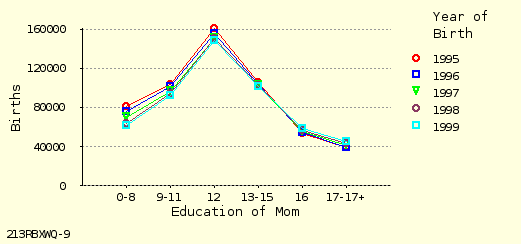 line chart