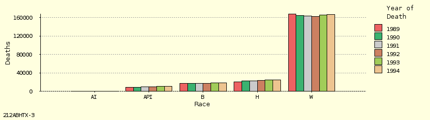 bar chart