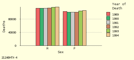 bar chart