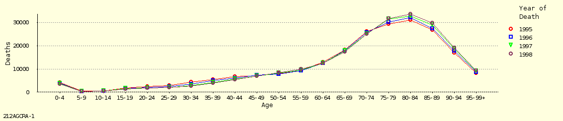 line chart