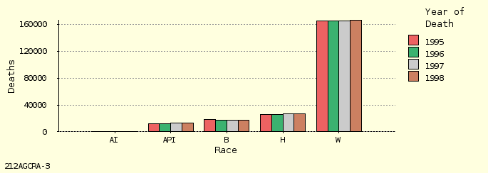 bar chart