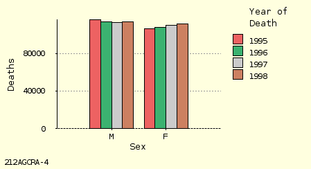 bar chart