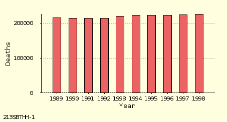 bar chart