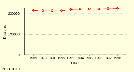 line chart