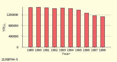 bar chart