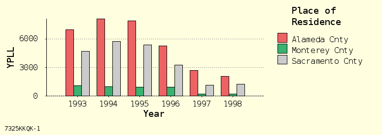 bar chart