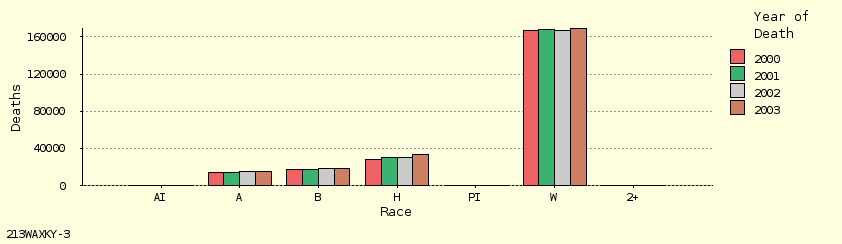 bar chart