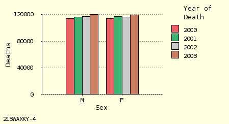 bar chart