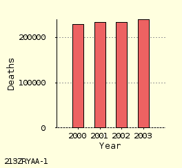 bar chart