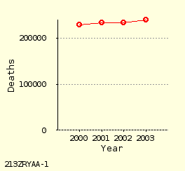 line chart