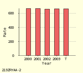 bar chart