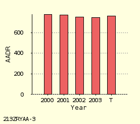 bar chart