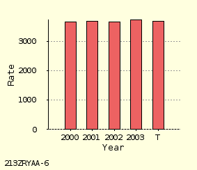 bar chart