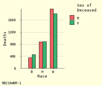 bar chart