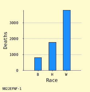 bar chart