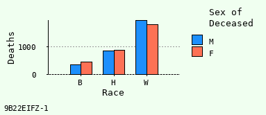 bar chart