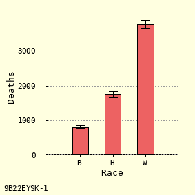 bar chart