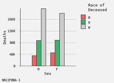 bar chart