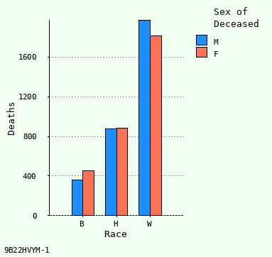 bar chart