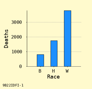 bar chart