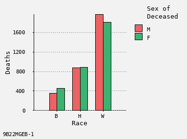 bar chart