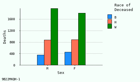 bar chart