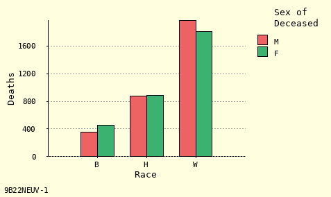 bar chart