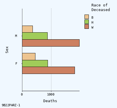 bar chart