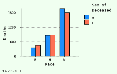 bar chart