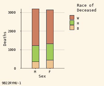 bar chart