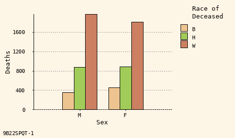 bar chart