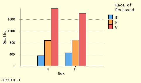 bar chart