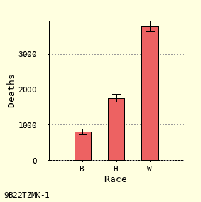 bar chart