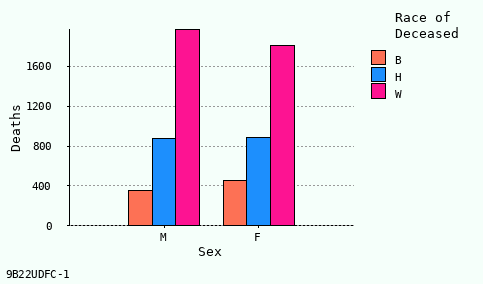 bar chart