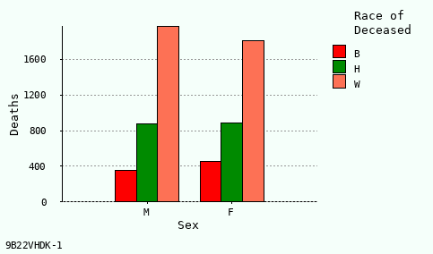 bar chart