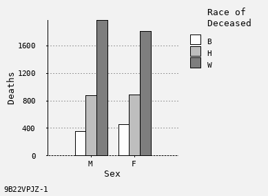 bar chart