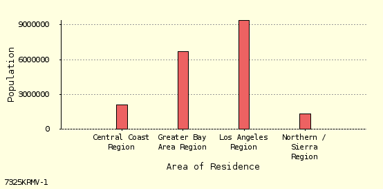 bar chart