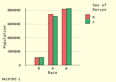 bar chart